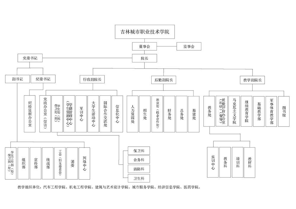 买足球平台哪个比较好关于调整组织机构的通知_页面_5.jpg